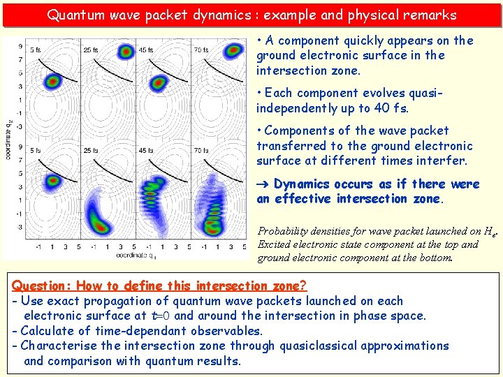 Quantum wave packet dynamics : example and physical remarks • A component quickly appears