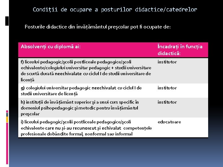 Condiţii de ocupare a posturilor didactice/catedrelor Posturile didactice din învăţământul preşcolar pot fi ocupate