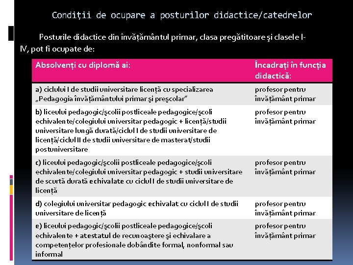 Condiţii de ocupare a posturilor didactice/catedrelor Posturile didactice din învăţământul primar, clasa pregătitoare şi