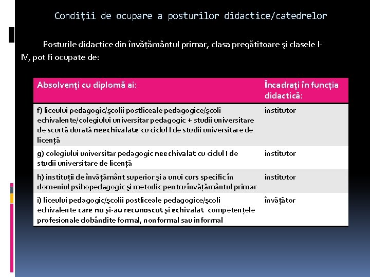 Condiţii de ocupare a posturilor didactice/catedrelor Posturile didactice din învăţământul primar, clasa pregătitoare şi