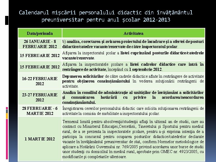 Calendarul mişcării personalului didactic din învăţământul preuniversitar pentru anul şcolar 2012 -2013 Data/perioada Activitatea