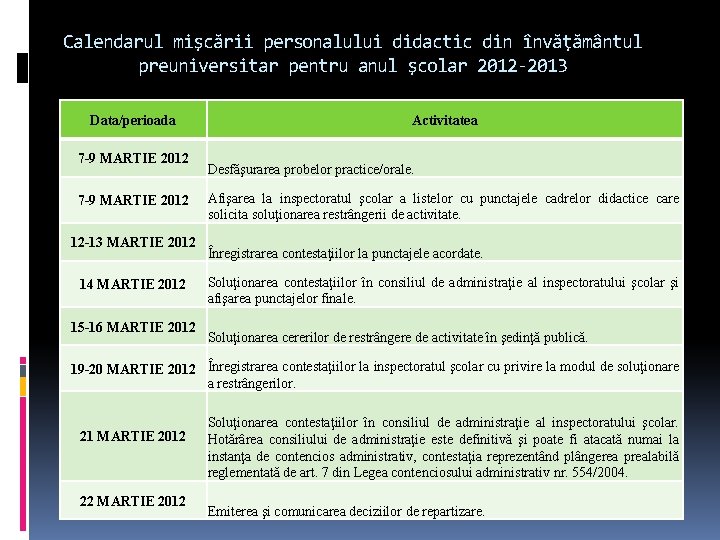 Calendarul mişcării personalului didactic din învăţământul preuniversitar pentru anul şcolar 2012 -2013 Data/perioada 7