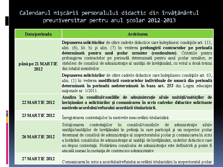 Calendarul mişcării personalului didactic din învăţământul preuniversitar pentru anul şcolar 2012 -2013 Data/perioada Activitatea