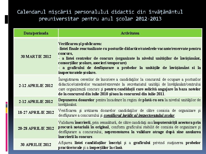 Calendarul mişcării personalului didactic din învăţământul preuniversitar pentru anul şcolar 2012 -2013 Data/perioada Activitatea