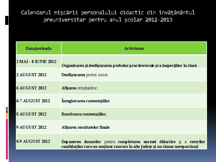 Calendarul mişcării personalului didactic din învăţământul preuniversitar pentru anul şcolar 2012 -2013 Data/perioada 2