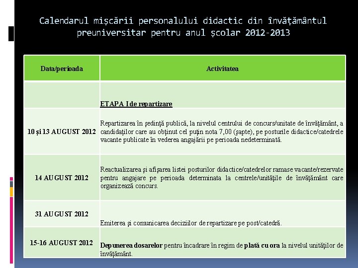 Calendarul mişcării personalului didactic din învăţământul preuniversitar pentru anul şcolar 2012 -2013 Data/perioada Activitatea