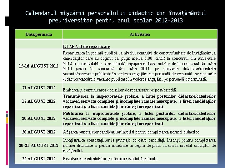 Calendarul mişcării personalului didactic din învăţământul preuniversitar pentru anul şcolar 2012 -2013 Data/perioada Activitatea