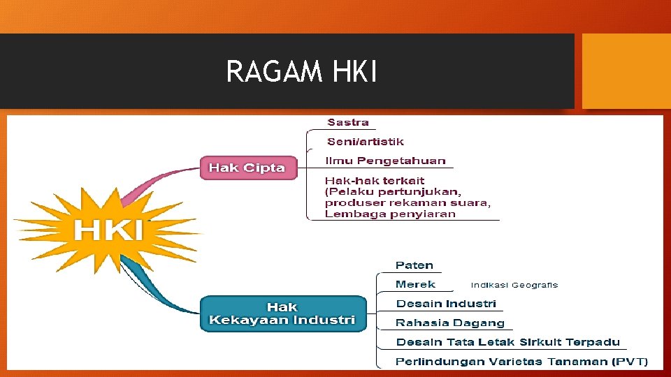 RAGAM HKI 