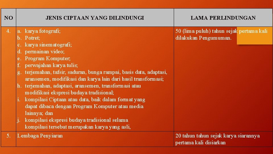 NO JENIS CIPTAAN YANG DILINDUNGI LAMA PERLINDUNGAN 4. a. b. c. d. e. f.