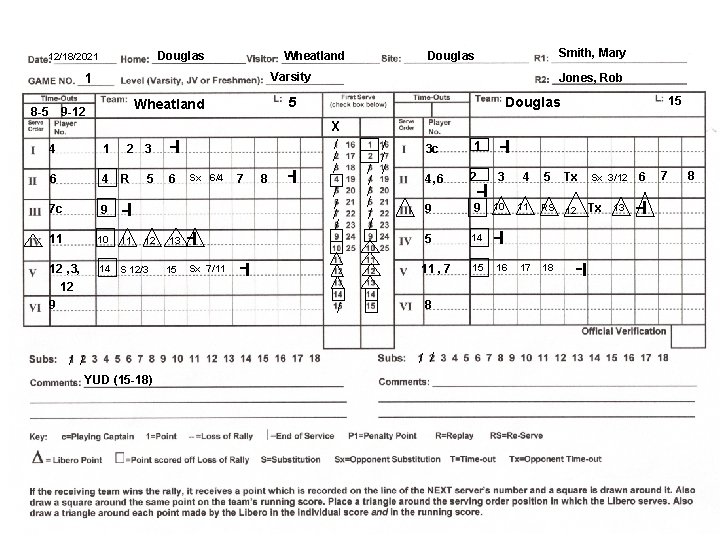 Douglas 12/18/2021 Wheatland Varsity 1 8 -5 Smith, Mary Douglas 5 Wheatland 9 -12