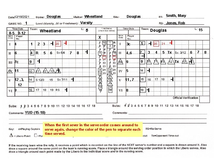 Douglas 12/18/2021 Wheatland Varsity 1 2 3 -l 20 -l 4 1 6 4