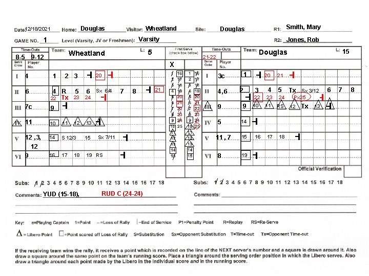 Douglas 12/18/2021 Wheatland Varsity 1 4 1 2 3 - 7 c 9 -l