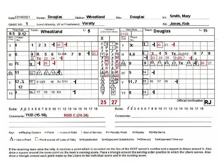 Douglas 12/18/2021 Wheatland Varsity 1 8 -5 Smith, Mary Douglas 5 Wheatland 9 -12