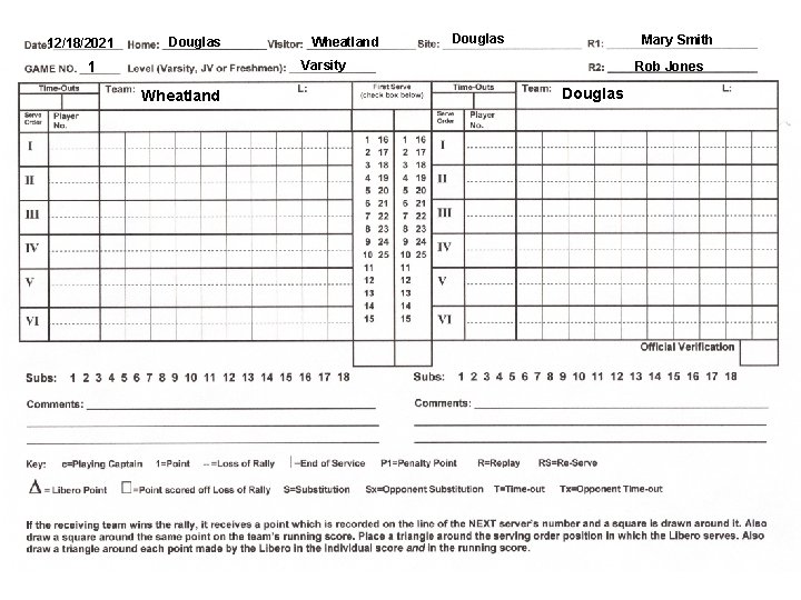 12/18/2021 Douglas Wheatland Douglas Mary Smith Varsity 1 Wheatland Rob Jones Douglas 