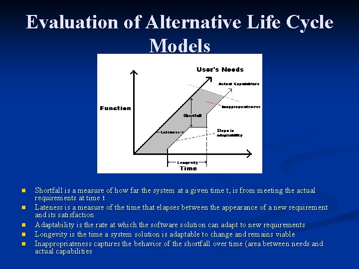 Evaluation of Alternative Life Cycle Models n n n Shortfall is a measure of