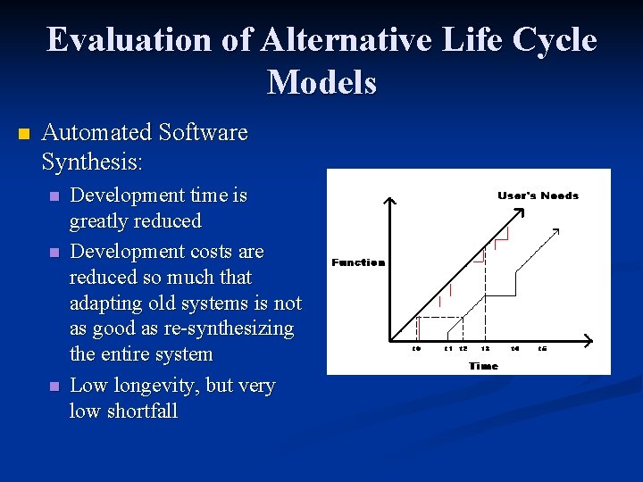 Evaluation of Alternative Life Cycle Models n Automated Software Synthesis: n n n Development