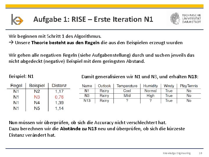 Aufgabe 1: RISE – Erste Iteration N 1 Wir beginnen mit Schritt 1 des