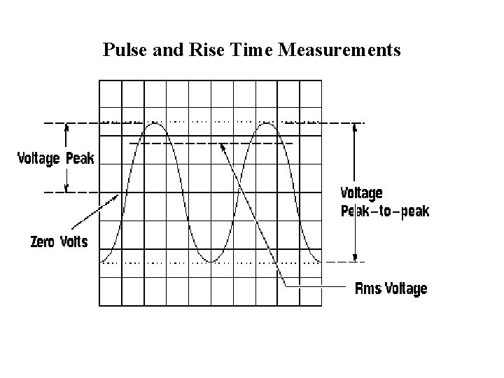 Pulse and Rise Time Measurements 