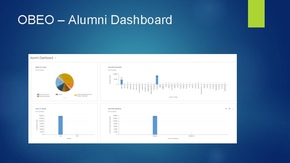 OBEO – Alumni Dashboard 