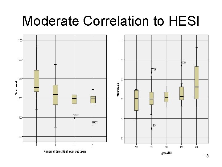 Moderate Correlation to HESI 13 