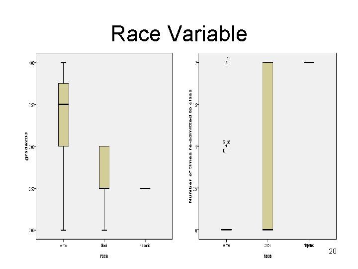 Race Variable 20 
