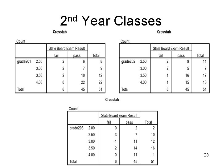 2 nd Year Classes 23 