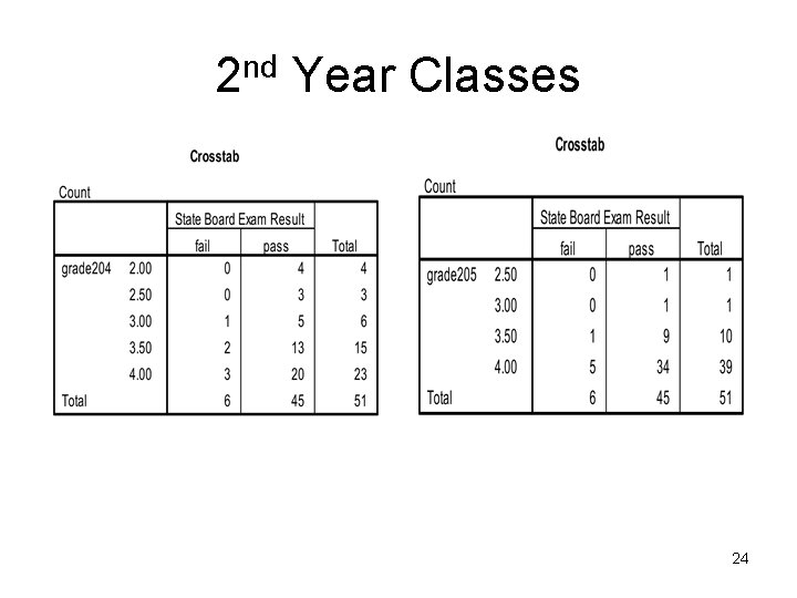 2 nd Year Classes 24 