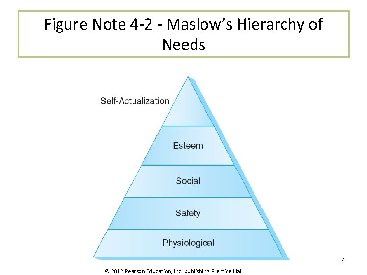 Figure Note 4 -2 - Maslow’s Hierarchy of Needs 4 © 2012 Pearson Education,