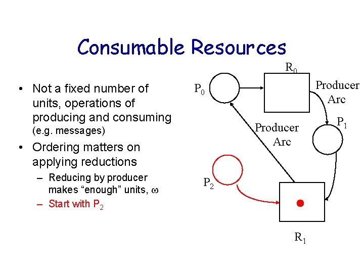 Consumable Resources R 0 • Not a fixed number of units, operations of producing Consumable Resources R 0 • Not a fixed number of units, operations of producing