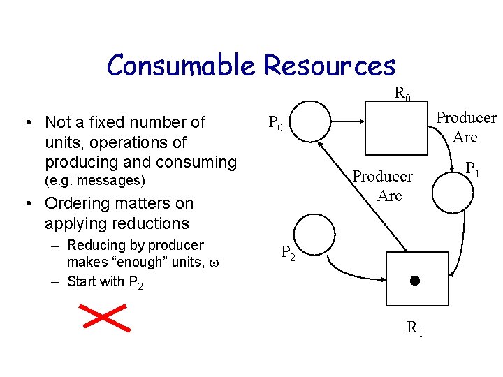 Consumable Resources R 0 • Not a fixed number of units, operations of producing Consumable Resources R 0 • Not a fixed number of units, operations of producing