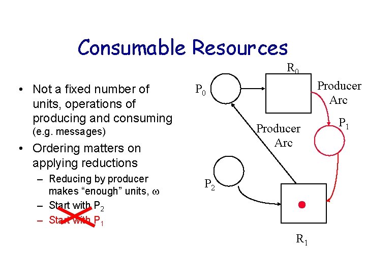 Consumable Resources R 0 • Not a fixed number of units, operations of producing Consumable Resources R 0 • Not a fixed number of units, operations of producing