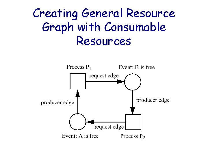 Creating General Resource Graph with Consumable Resources Creating General Resource Graph with Consumable Resources