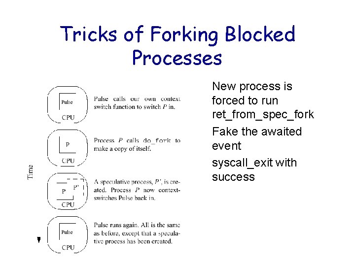 Tricks of Forking Blocked Processes • New process is forced to run ret_from_spec_fork • Tricks of Forking Blocked Processes • New process is forced to run ret_from_spec_fork •