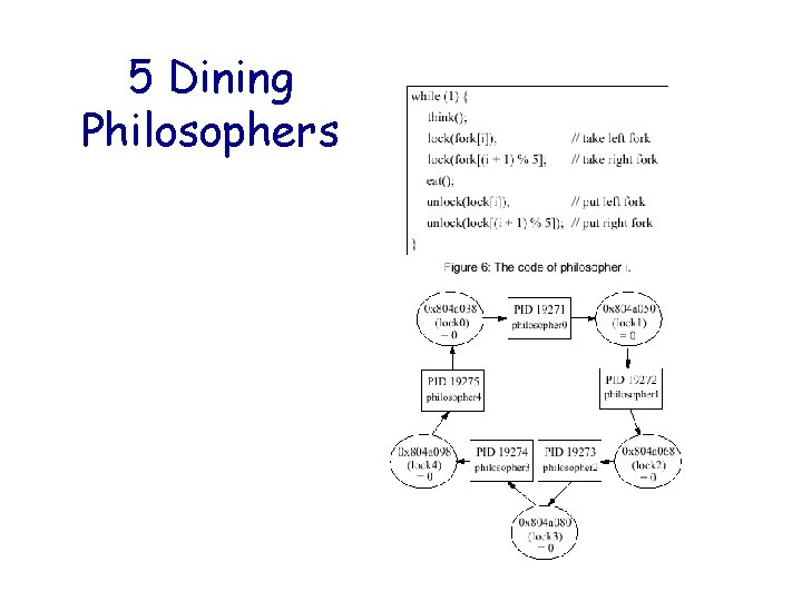 5 Dining Philosophers 5 Dining Philosophers