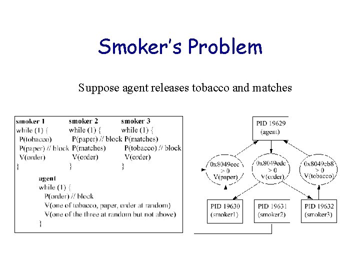 Smoker’s Problem Suppose agent releases tobacco and matches Smoker’s Problem Suppose agent releases tobacco and matches