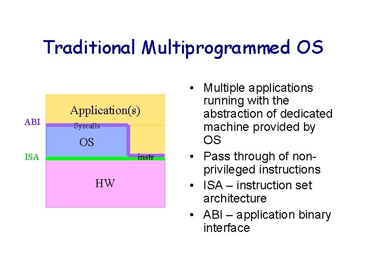 Traditional Multiprogrammed OS ABI Application(s) Syscalls OS ISA instr HW • Multiple applications running Traditional Multiprogrammed OS ABI Application(s) Syscalls OS ISA instr HW • Multiple applications running