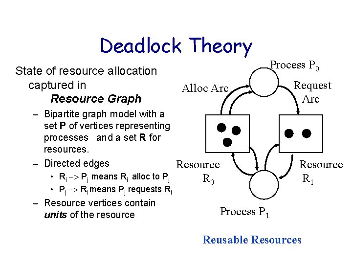 Deadlock Theory State of resource allocation captured in Resource Graph Alloc Arc – Bipartite Deadlock Theory State of resource allocation captured in Resource Graph Alloc Arc – Bipartite