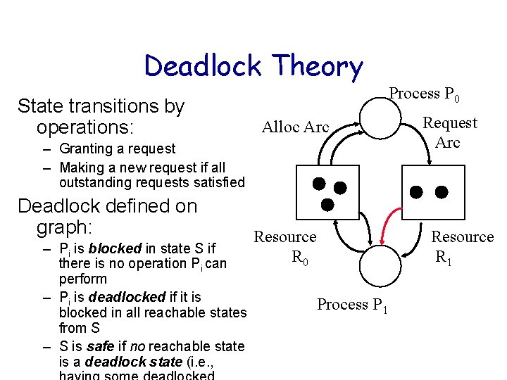 Deadlock Theory State transitions by operations: Alloc Arc – Granting a request – Making Deadlock Theory State transitions by operations: Alloc Arc – Granting a request – Making
