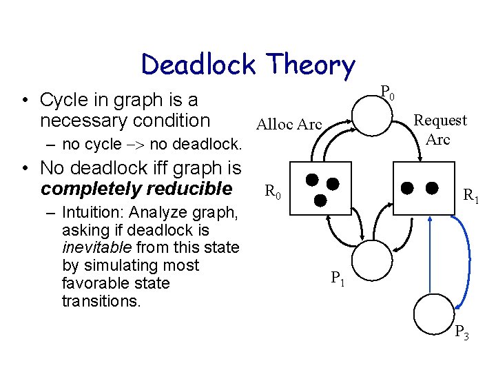 Deadlock Theory • Cycle in graph is a necessary condition – no cycle no Deadlock Theory • Cycle in graph is a necessary condition – no cycle no