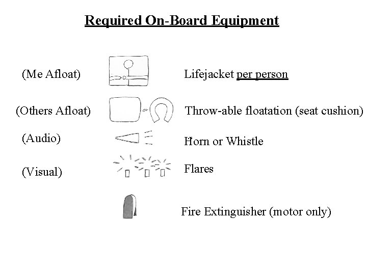 Required On-Board Equipment (Me Afloat) (Others Afloat) Lifejacket person Throw-able floatation (seat cushion) (Audio)