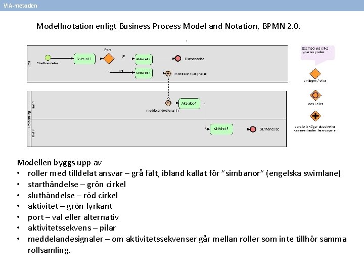 VIA-metoden Modellnotation enligt Business Process Model and Notation, BPMN 2. 0. Modellen byggs upp