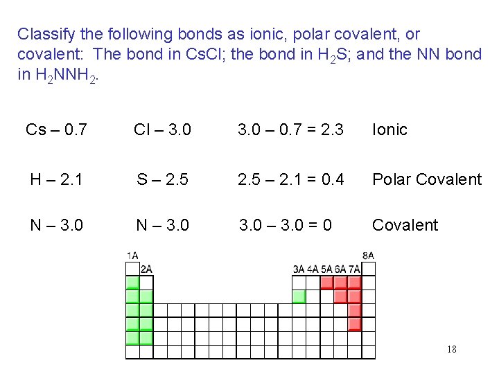 Classify the following bonds as ionic, polar covalent, or covalent: The bond in Cs.