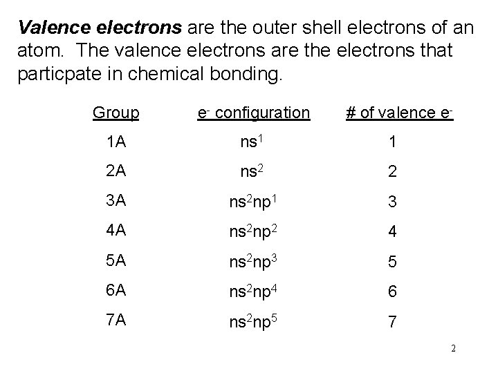 Valence electrons are the outer shell electrons of an atom. The valence electrons are