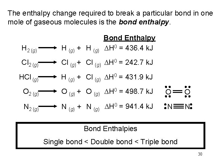 The enthalpy change required to break a particular bond in one mole of gaseous