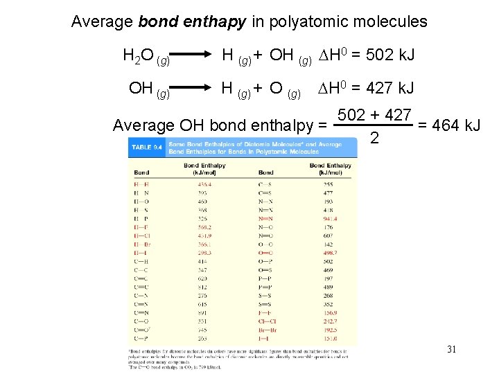 Average bond enthapy in polyatomic molecules H 2 O (g) OH (g) + OH