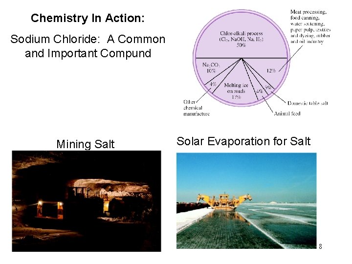 Chemistry In Action: Sodium Chloride: A Common and Important Compund Mining Salt Solar Evaporation