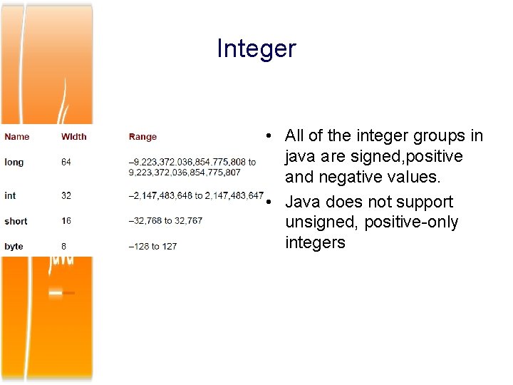 Integer • All of the integer groups in java are signed, positive and negative