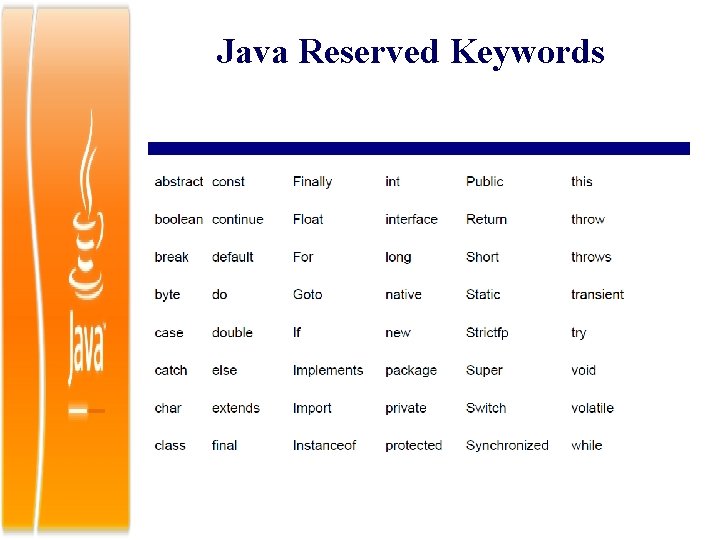 Java Reserved Keywords 
