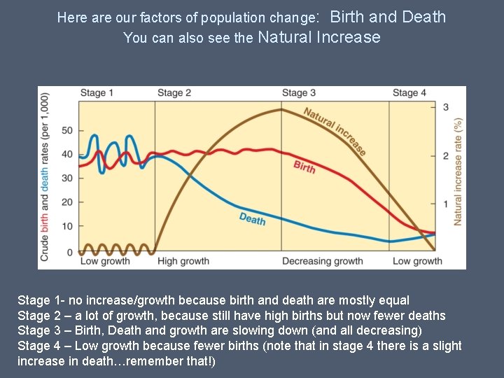 Here are our factors of population change: Birth and You can also see the