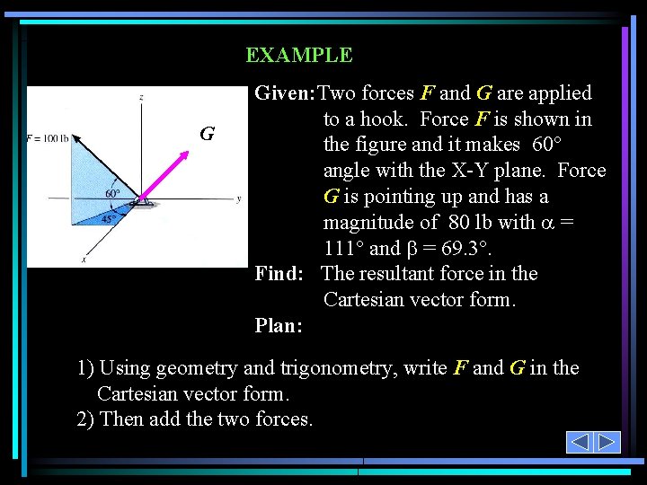 EXAMPLE G Given: Two forces F and G are applied to a hook. Force